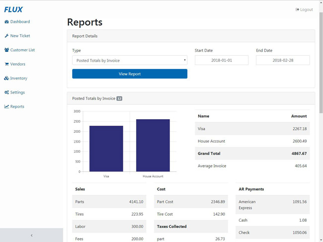 Flux Shop Manager Report Page Top